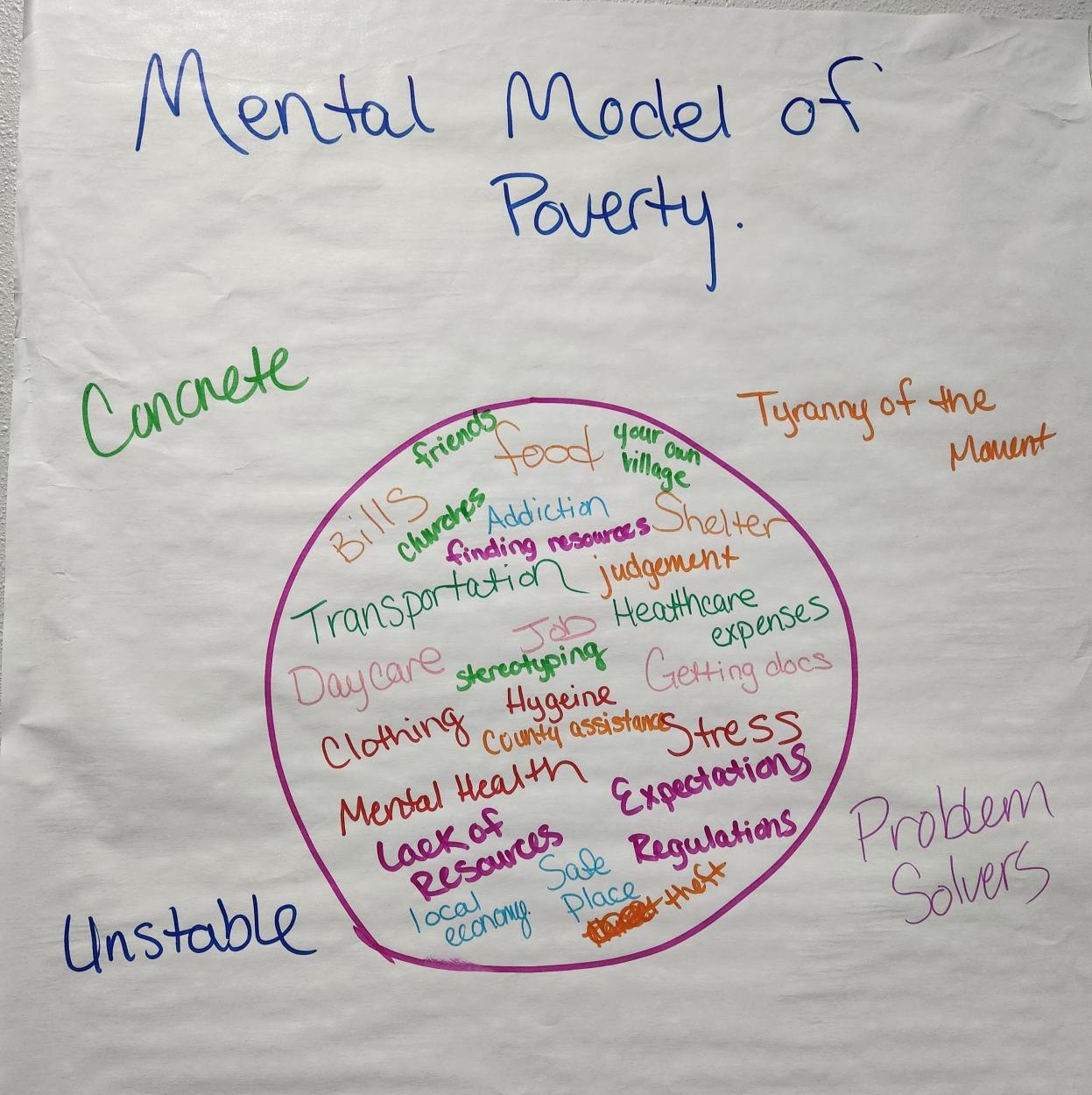 Image of participants writing what they believe to be the causes of poverty